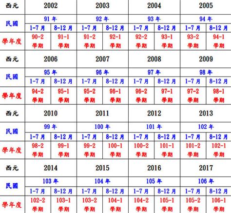 98年是什麼年|1998年是民國幾年？ 年齢對照表